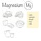 Products containing Magnesium