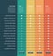 Products versions feature and price list table