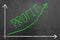 Profit growing arrow on blackboard chart made with green chalk