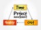 Project management, mind map