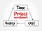 Project management, time cost quality