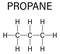 Propane hydrocarbon molecule. Alkane used as fuel in portable stoves, gas blowtorches, cars, etc. Skeletal formula.