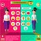 Proper And Improper Nutrition Infographic Concept