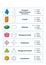 Properties of 3d shapes. Geometric shapes 3D