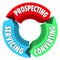 Prospecting Converting Servicing Sales Life Cycle Process Procedure