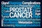 Prostate Cancer Word Cloud