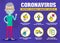 Protect yourself against the Coronavirus. Covid-19 precaution tips. Social Isolation Infographic.