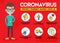 Protect yourself against the Coronavirus. Covid-19 precaution tips. Social Isolation Infographic.