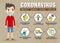 Protect yourself against the Coronavirus. Covid-19 precaution tips. Social Isolation Infographic.