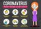 Protect yourself against the Coronavirus. Covid-19 precaution tips. Social Isolation Infographic.