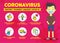 Protect yourself against the Coronavirus. Covid-19 precaution tips. Social Isolation Infographic.