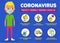 Protect yourself against the Coronavirus. Covid-19 precaution tips. Social Isolation Infographic. 2019-nCov.
