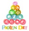 Protein Diet Chart