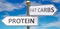 Protein and fat carbs as different choices in life - pictured as words Protein, fat carbs on road signs pointing at opposite ways