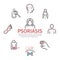Psoriasis banner. Symptoms, Treatment. Line icons set. Vector signs for web graphics
