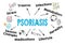 Psoriasis concept. Chart with keywords and icons