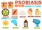 Psoriasis reasons and treatment poster with info vector