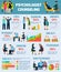 Psychologist Counseling Facts Infographics Chart