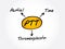 PTT - Partial Thromboplastin Time acronym, medical concept