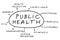 Public health concept