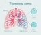 Pulmonary edema, edema of lung. Fluid in alveoli - vector anatomical scheme. Comparison healthy and fill of liquid lungs