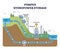 Pumped hydropower storage for hydro electricity production outline diagram