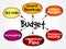 Purposes of maintaining Budget mind map