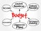 Purposes of maintaining Budget mind map