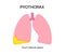 Pyothorax pleural empyema