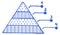 Pyramid chart doodle. Data information line graph