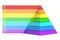 Pyramid with color levels, pyramid chart. 3d rendering