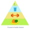 Pyramid of healthy lifestyle