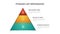 Pyramid infographic template with 3 layers or list. Layout element vector for presentation, report, brochure