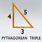 PYTHAGOREAN TRIPLE concept