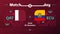 Qatar ecuador match Football 22. 22 World Football Competition championship match versus teams intro sport background,