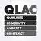 QLAC - Qualified Longevity Annuity Contract acronym, business concept background