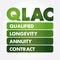 QLAC - Qualified Longevity Annuity Contract acronym, business concept background