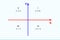 Quadrants of Cartesian coordinate system. X and Y axes divide plane into four infinite regions numbered from 1 to 4 and