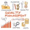 Quality Management concept