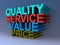 Quality Service Value Price Sign