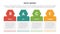 race business model marketing framework infographic with four symmetric balance box concept for slide presentation