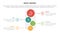 race business model marketing framework infographic with funnel and vertical shape with 4 points slide presentation