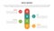 race business model marketing framework infographic with round box center symmetric concept for slide presentation