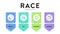 RACE digital marketing planning framework infographic diagram chart banner template with icon set illustration vector has reach,
