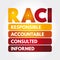 RACI Responsibility Matrix - Responsible, Accountable, Consulted, Informed mind map acronym, business concept for presentations