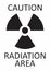 Radiation caution symbol