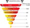 Radiation scale diagram