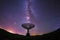 Radio telescopes and the Milky Way