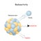 Radioactivity. Close-up of radioactive atom