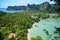 Railay Beach Thailand Tropical Paradise